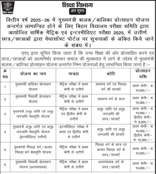 Bihar Inter Pass Protsahan Yojana 2026 important dates online apply start 25 May 2026