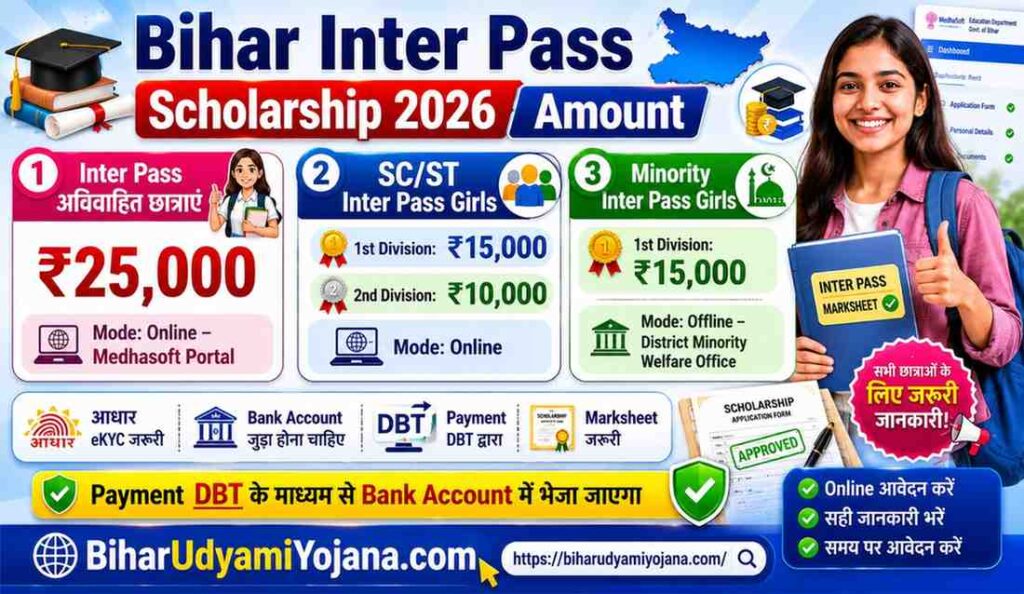 Bihar Inter Pass Scholarship 2026 amount details 25000 SC ST minority scholarship