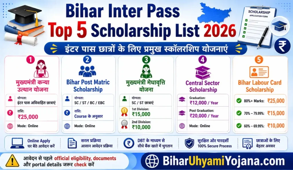 Bihar Inter Pass Scholarship 2026 top 5 scholarship list with amount and eligibility details