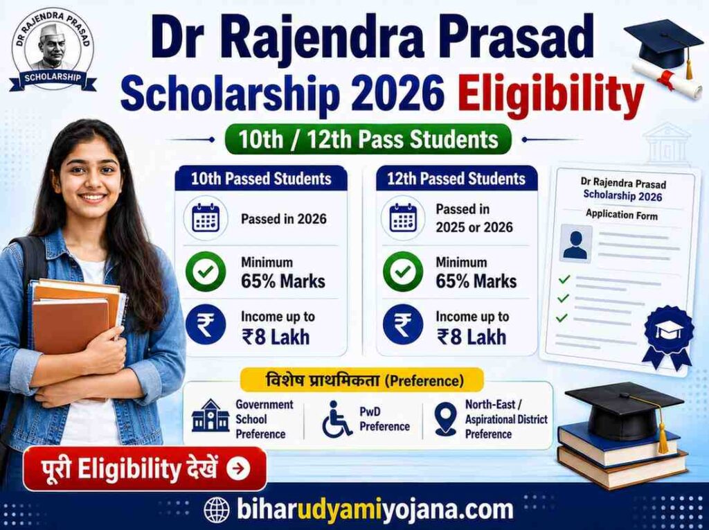 Dr Rajendra Prasad Scholarship 2026 eligibility for 10th passed and 12th passed students