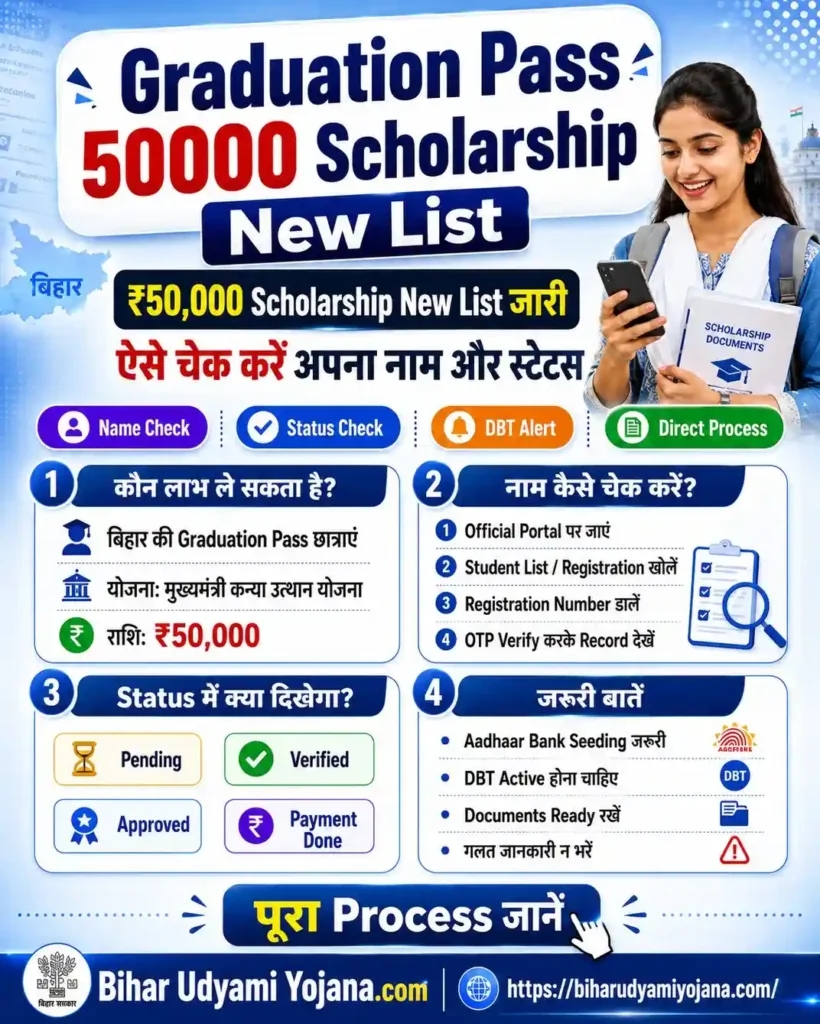 Graduation Pass 50000 Scholarship status check process, eligibility, DBT alert aur payment details