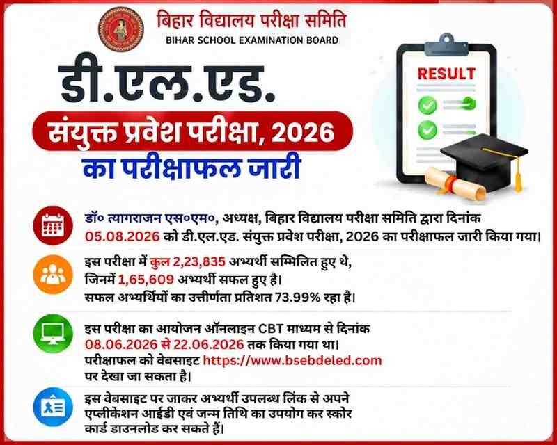 Bihar Deled Result 2026