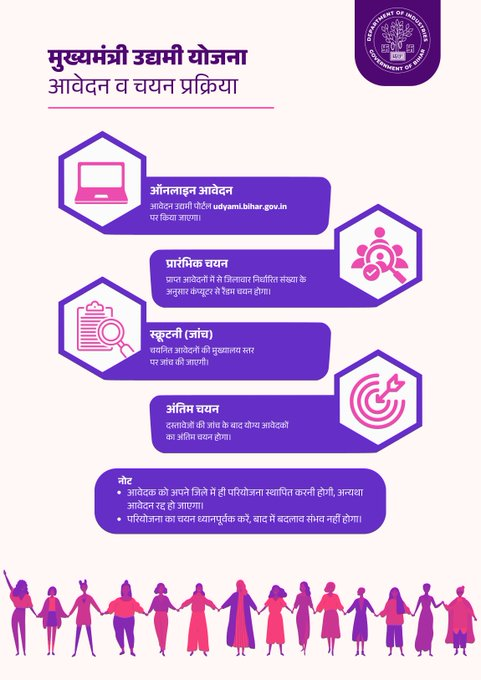 Bihar Udyami Yojana 2026 Selection Process